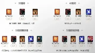 魔兽世界装备获取全攻略：快速提升角色战斗力 poster