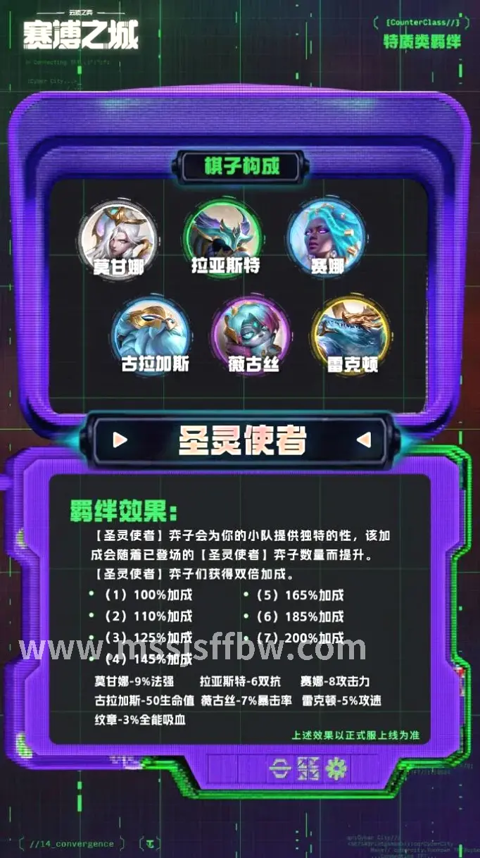 装备获取