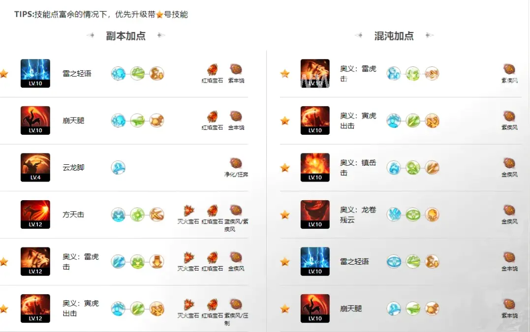 新手入门