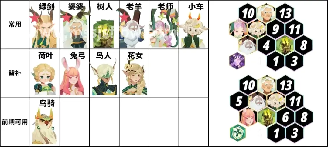 种族选择