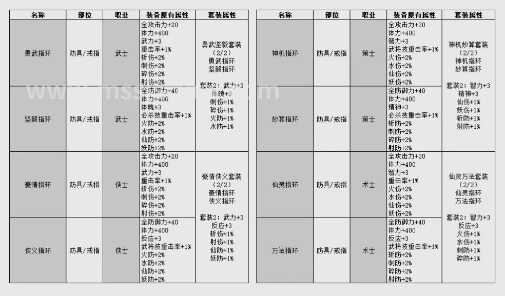 新手指南