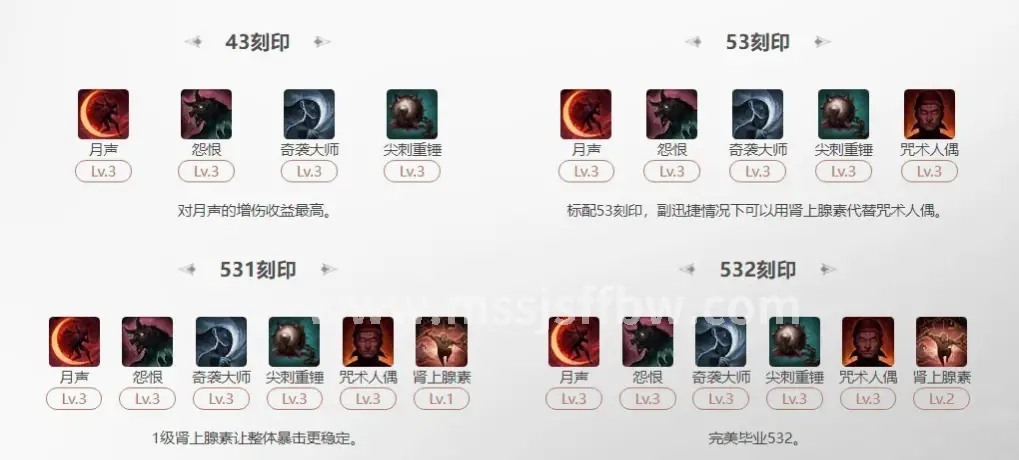 属性加点