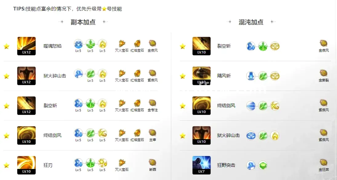 魔兽世界新手