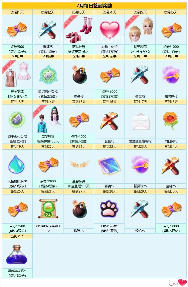 装备获取