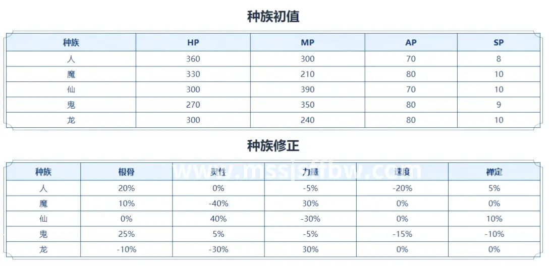 魔兽世界新手