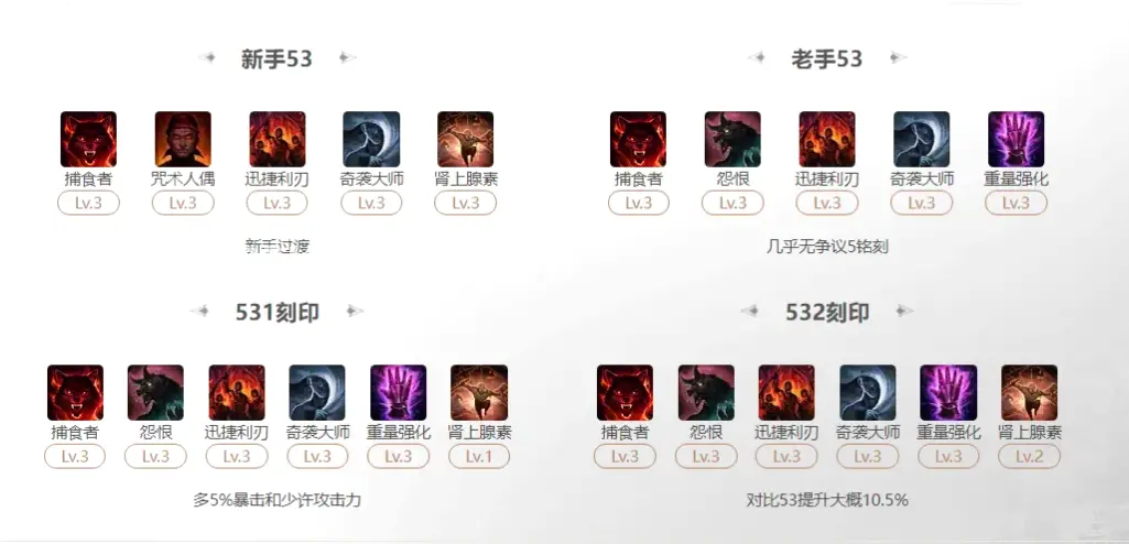 魔兽世界新手