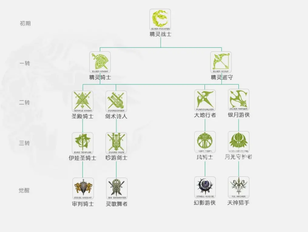 副本冲层