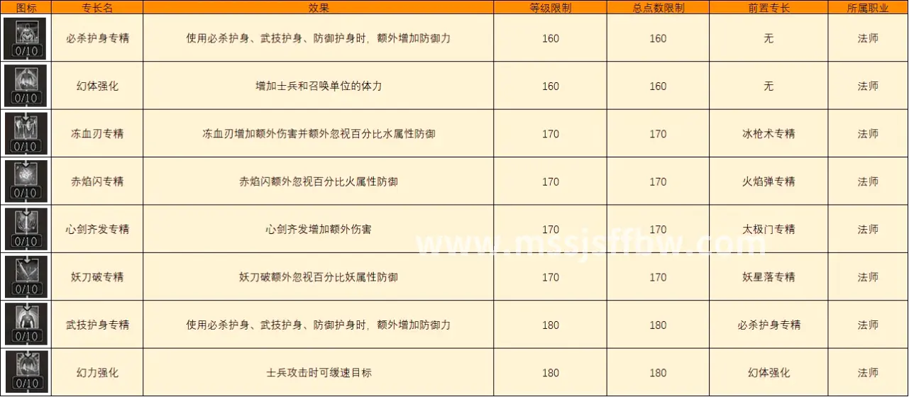 属性加点