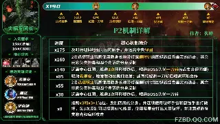 爆肝不如智取！《魔兽世界》高阶装备获取秘籍，告别非酋，闪耀艾泽拉斯！