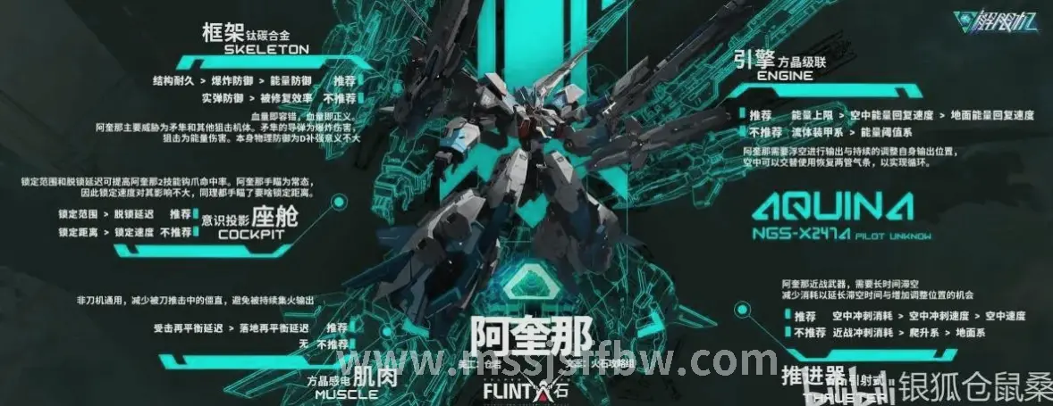 魔兽世界天赋树