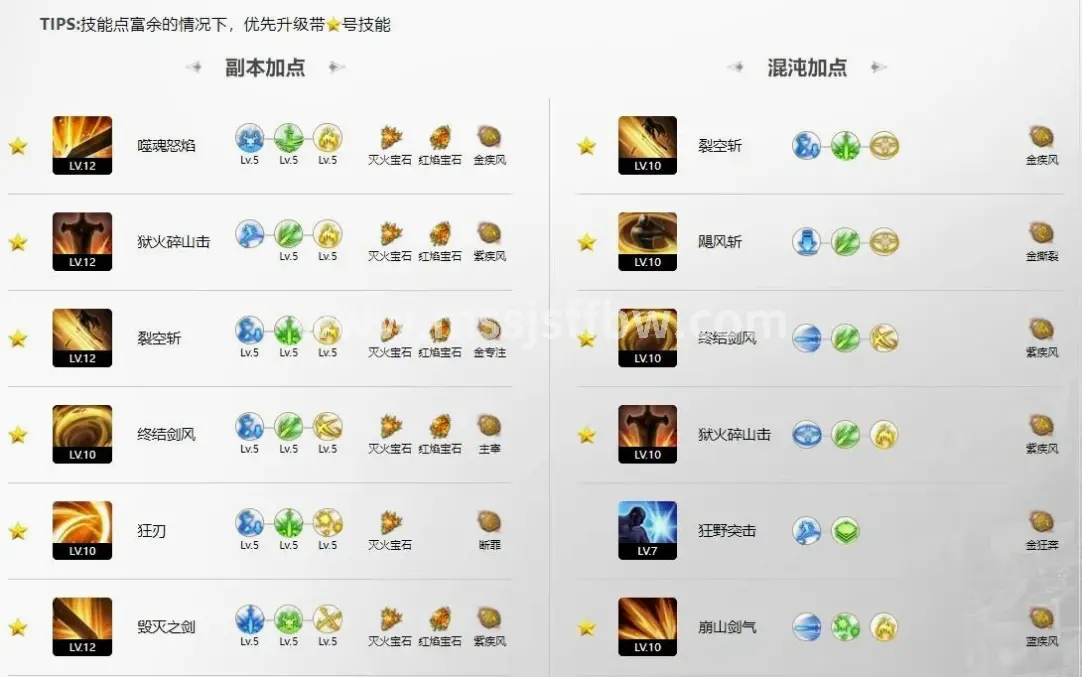 装备金币