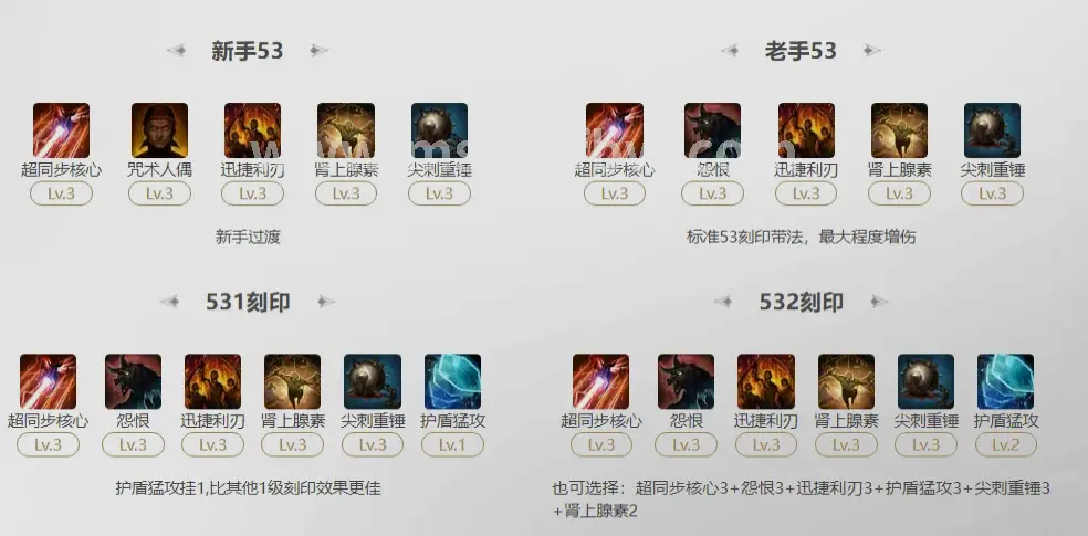 魔兽世界天赋树界面