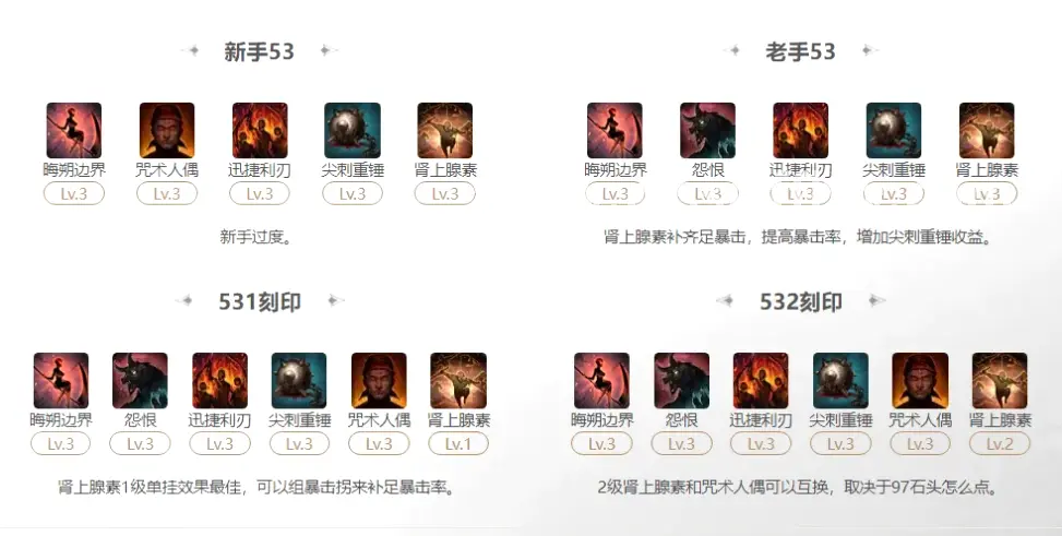 破碎大厅Boss战