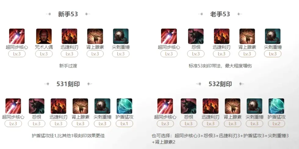 装备获取