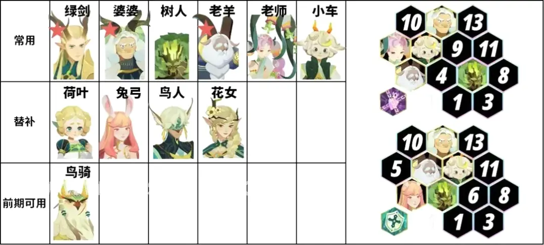 新手职业选择界面