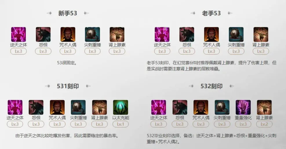 魔兽世界 属性加点 天赋选择