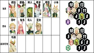 萌新必看！《魔兽世界》新手快速入门指南，告别迷茫，畅玩艾泽拉斯！